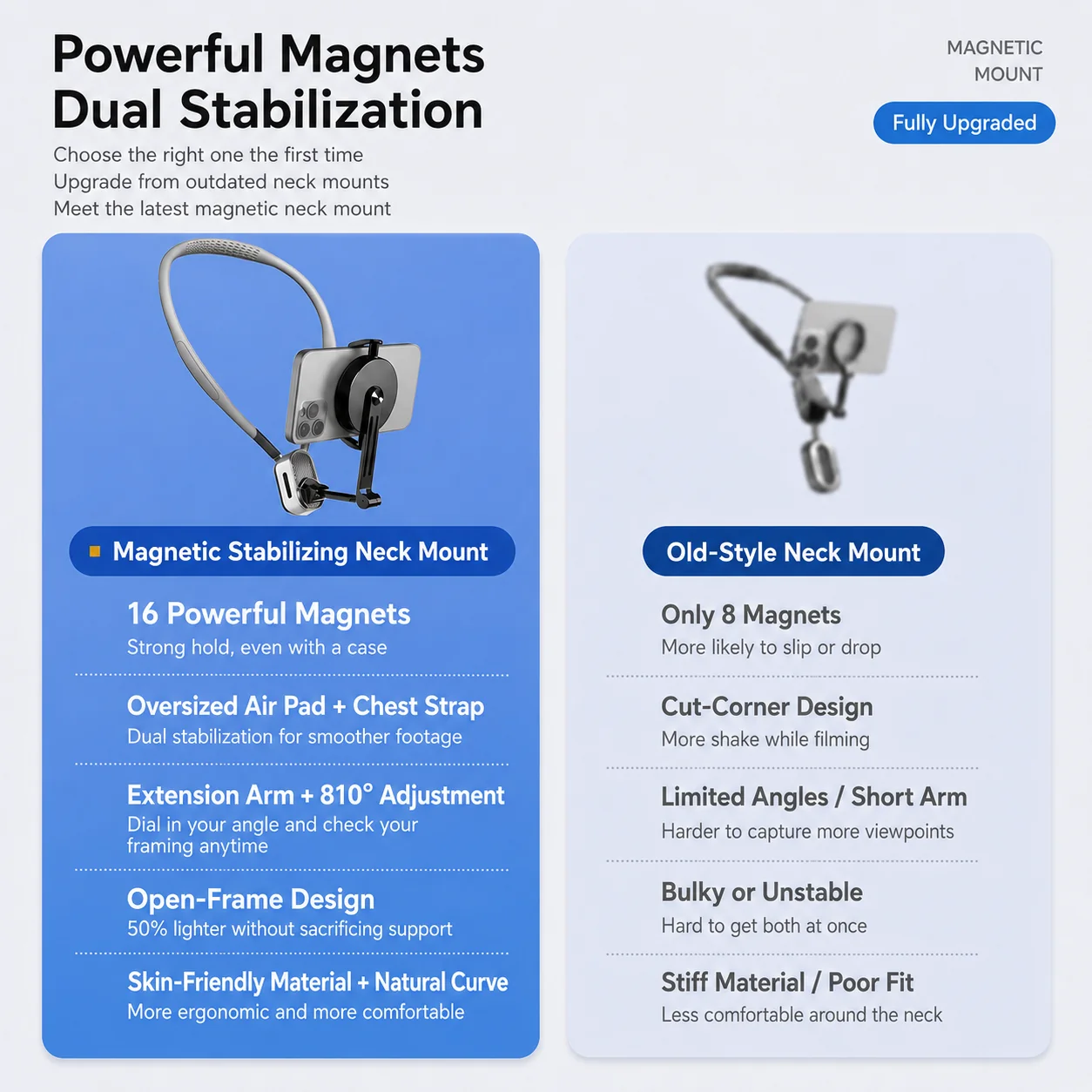 2-in-1 POV Neck Mount
